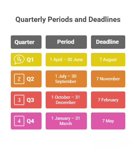 Calendar quarterly updates IT professionals